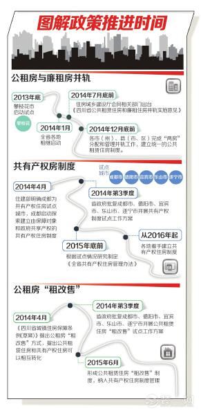 廉租房五年后拿房产证_廉租房出售收入(3)